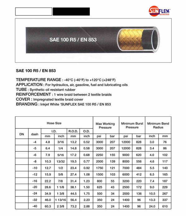 สายน้ำมันผ้าถักโครงสร้างลวด 1 ชั้น(100R5)