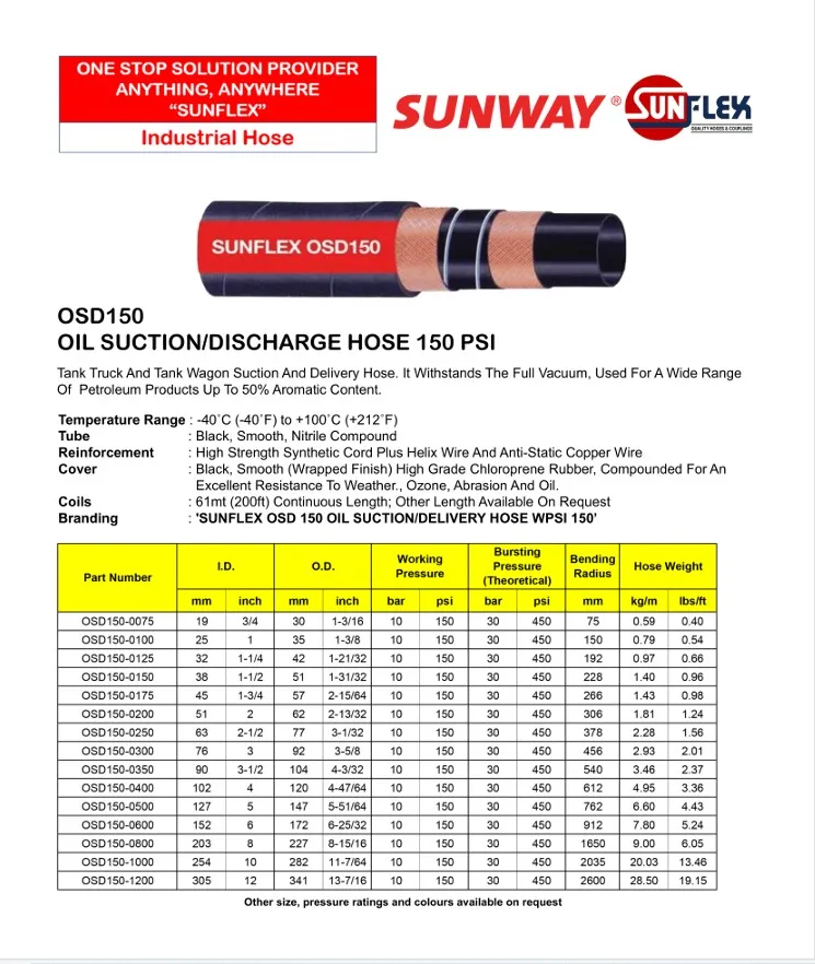 1302-02.SUNFLEX-Oil-Hose_4.webp