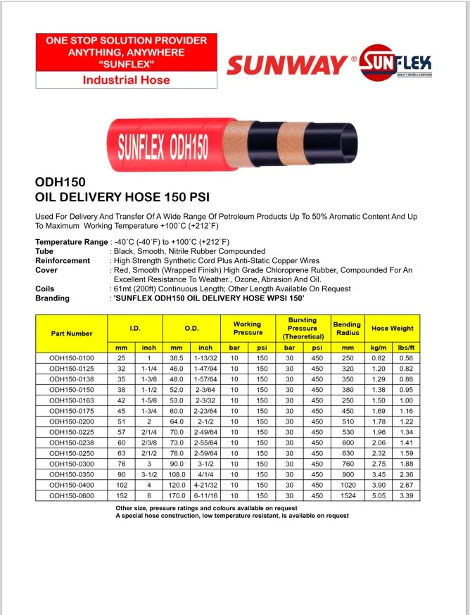 1302-02.SUNFLEX-Oil-Hose_3.webp