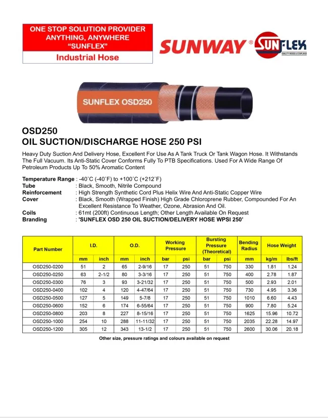 1302-02.SUNFLEX-Oil-Hose_5.webp