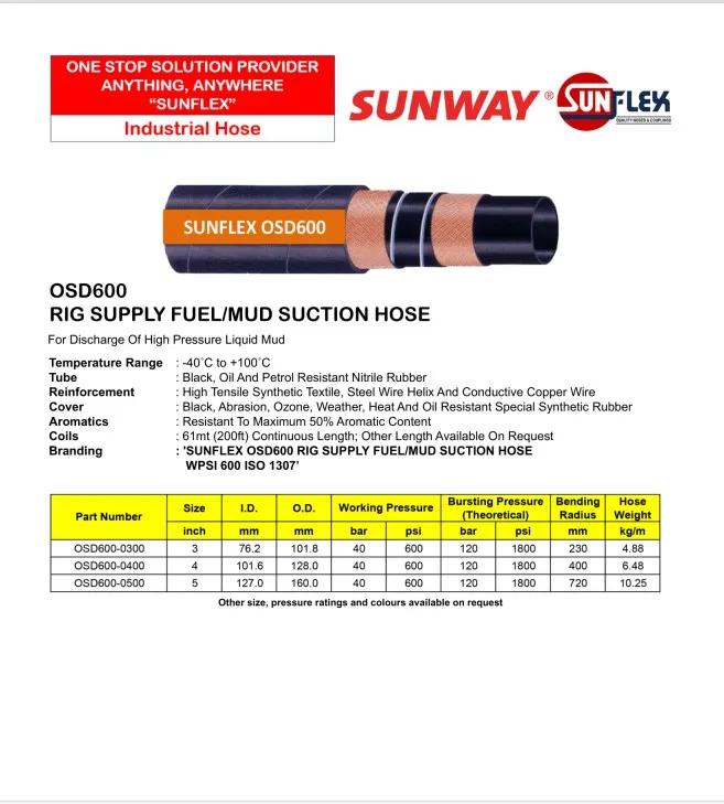 1302-02.SUNFLEX-Oil-Hose_6.webp