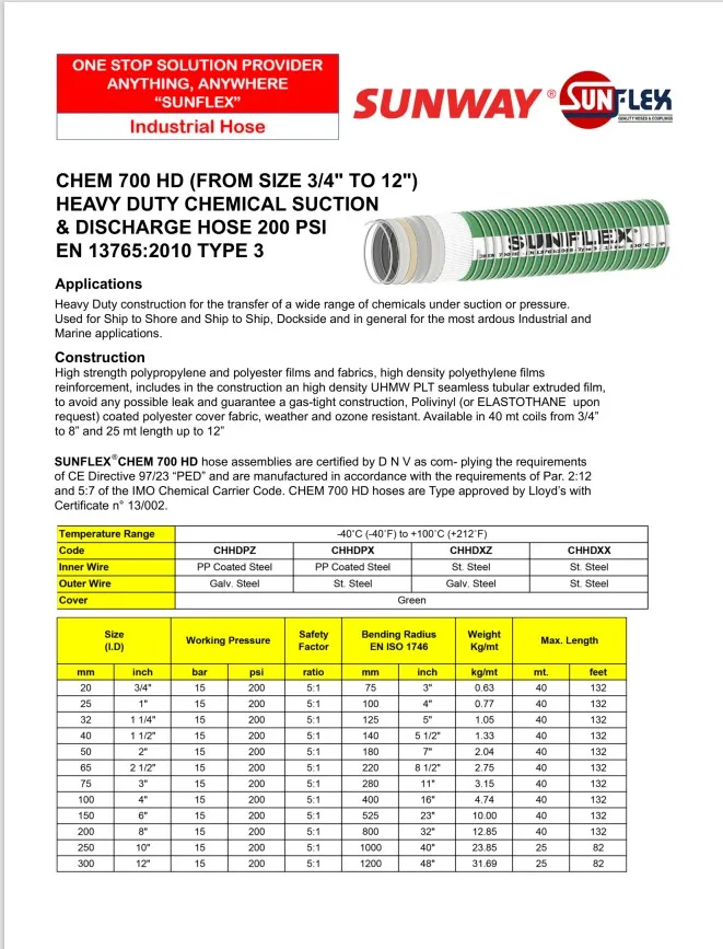 1302-03.SUNFLEX-Chemchlor-Hose_2.webp