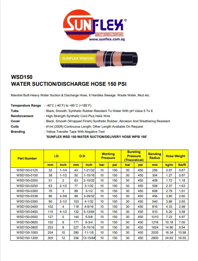 1302-05.SUNFLEX-Water-Hose_4.webp