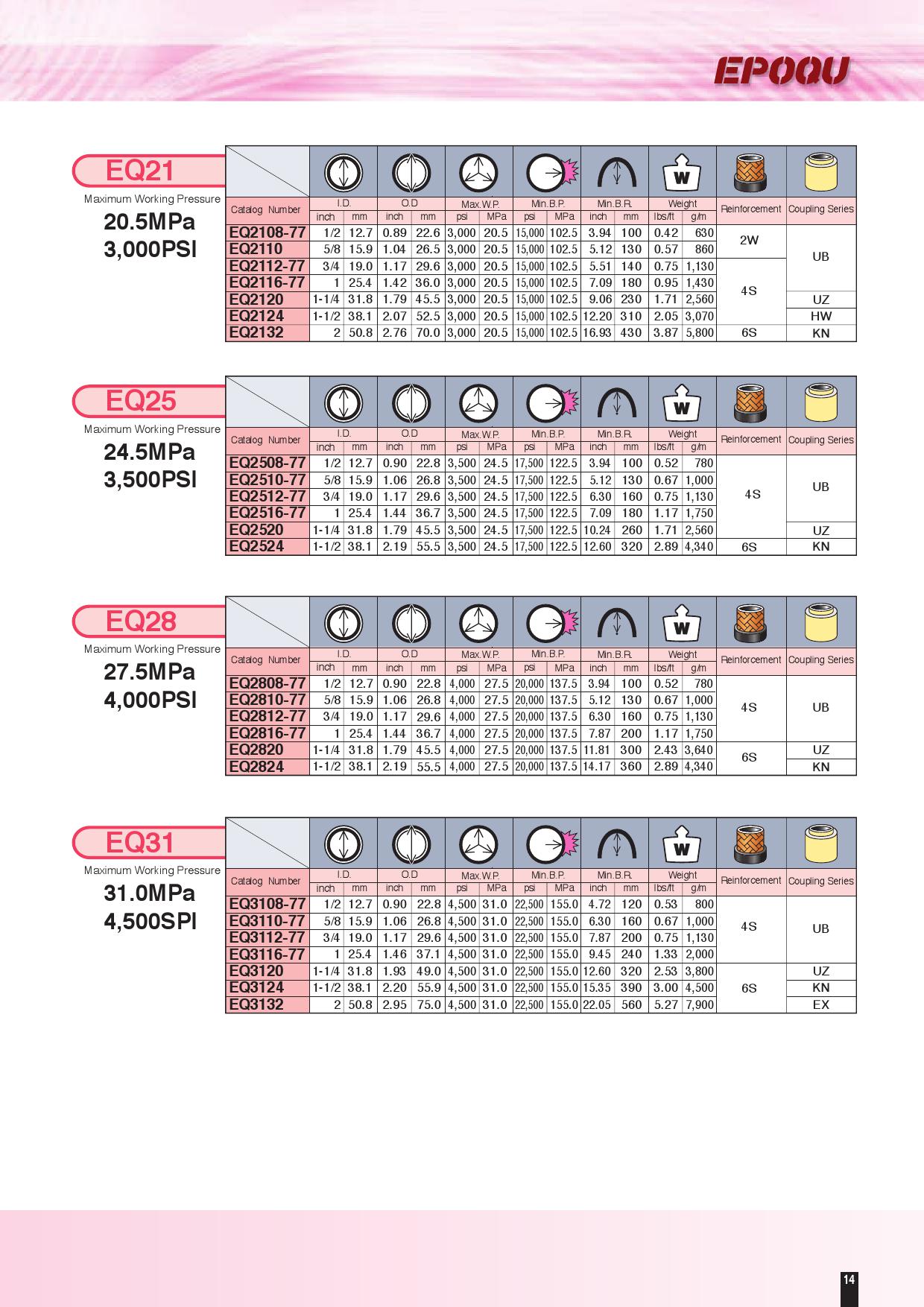 EQ Series